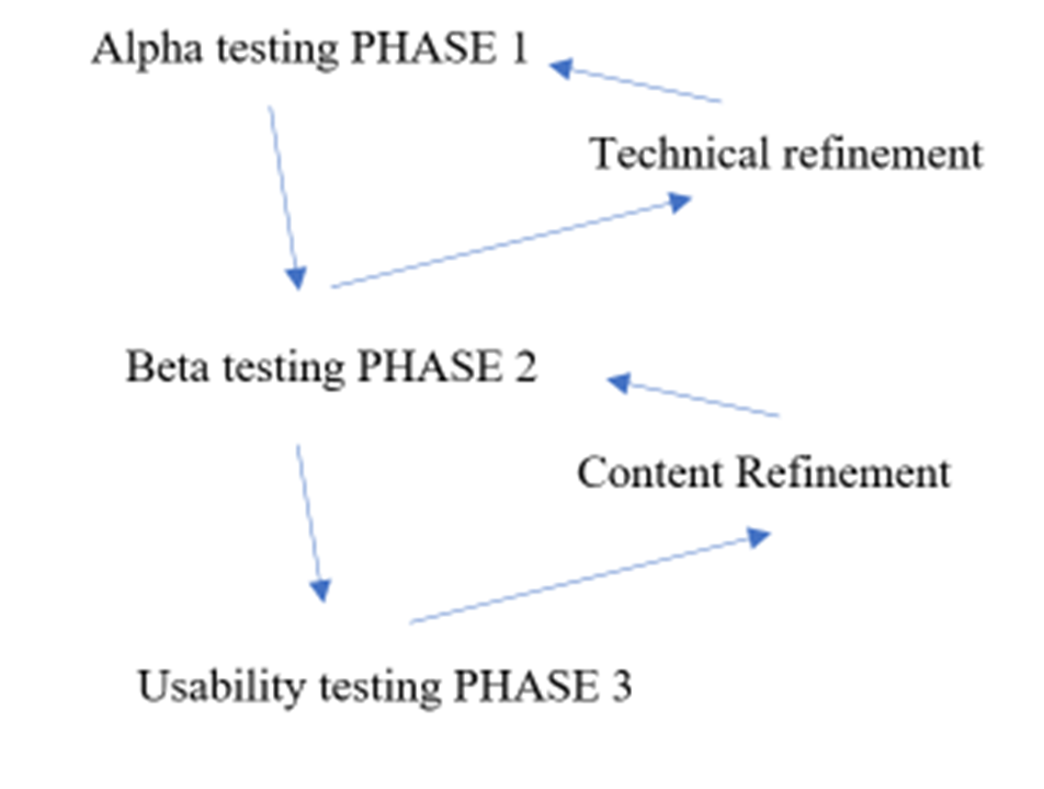 Recent changes to the online CEST tool