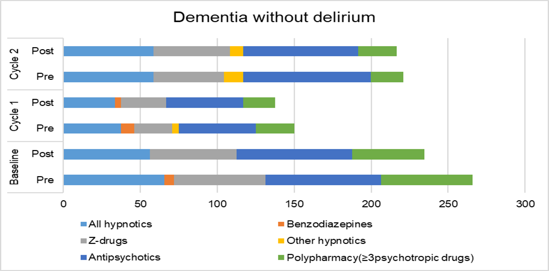 The Delirium Drug Scale is associated to delirium incidence in the  emergency department, International Psychogeriatrics